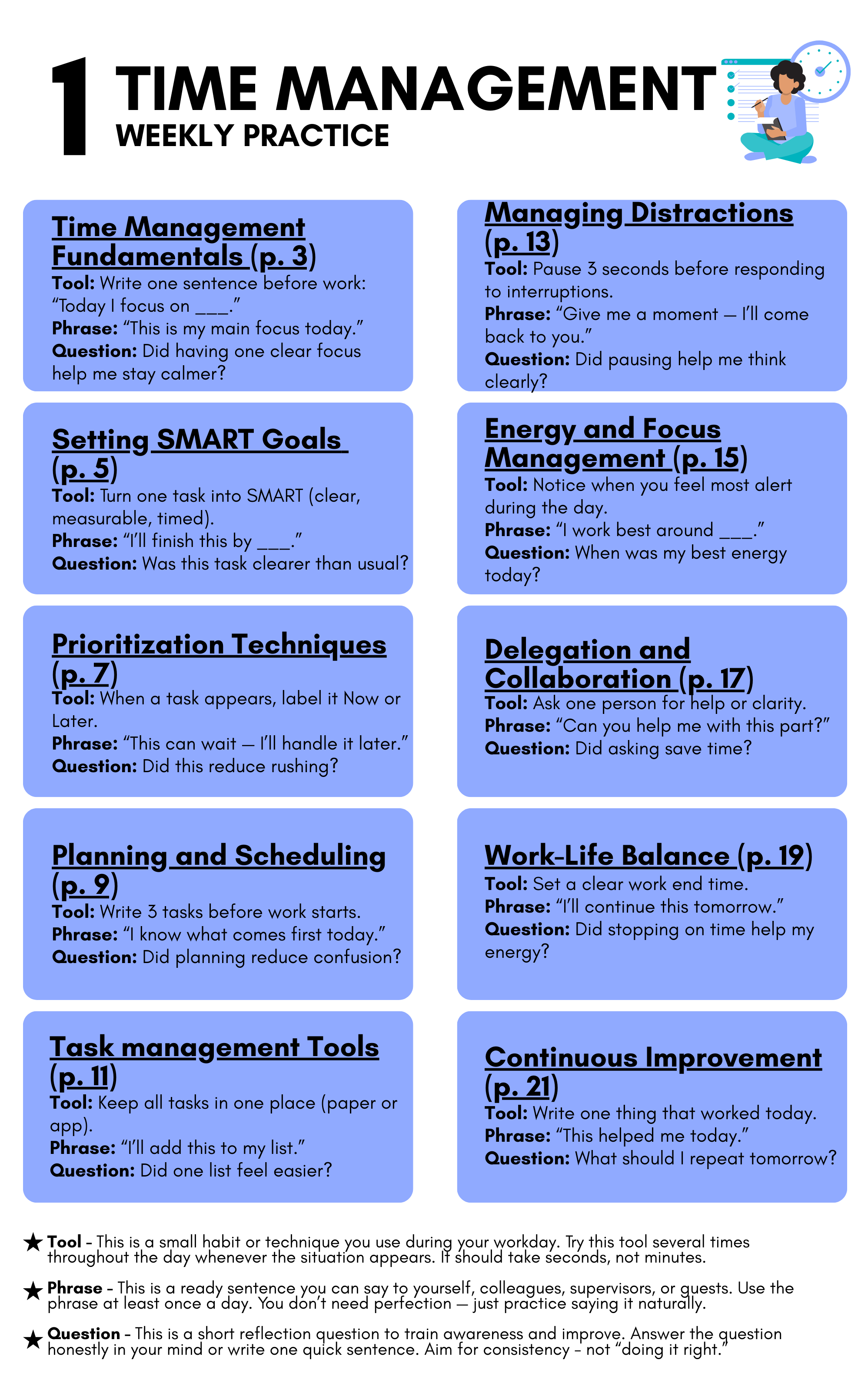 Time-Management Memo - 10 SKILLS FOR A WISE TIME-MANAGEMENT