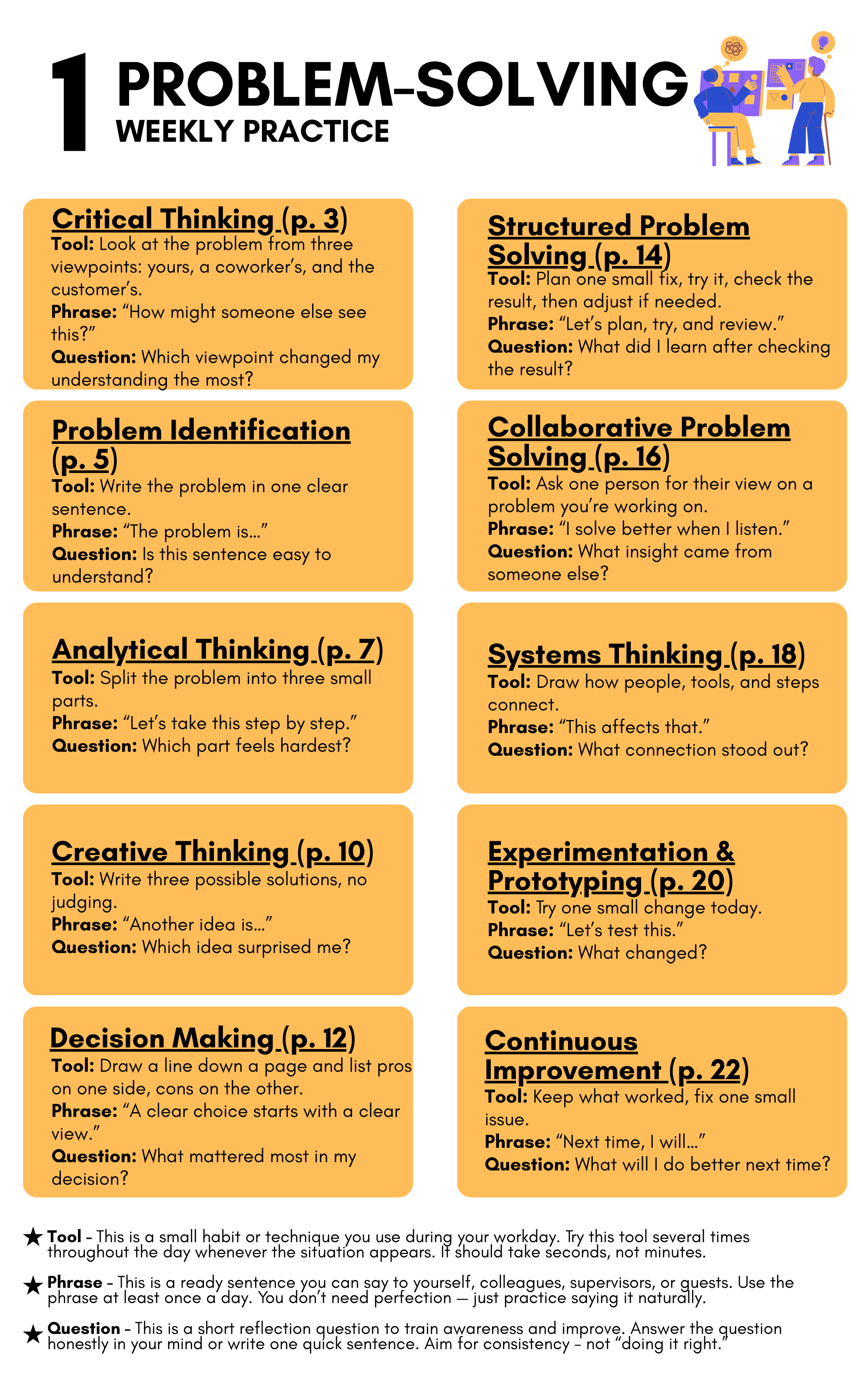 Problem-Solving Memo – 10 SKILLS FOR SMARTER PROBLEM-SOLVING