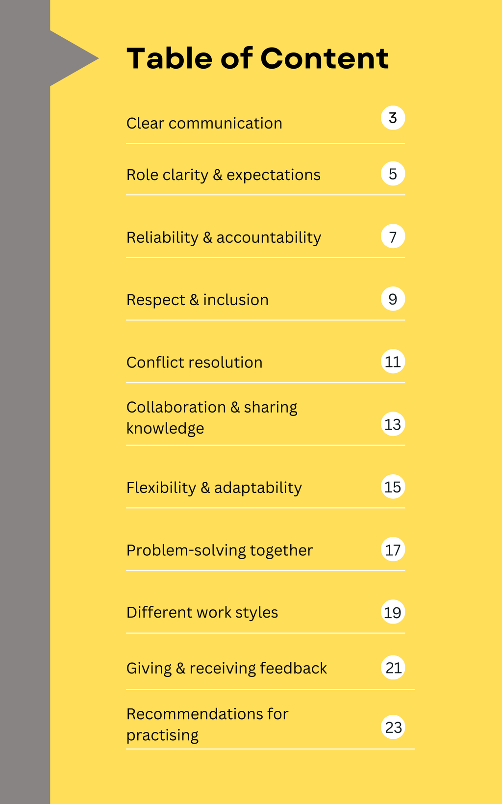 Teamwork Memo – 10 SKILLS FOR SUCCESSFUL TEAMWORK