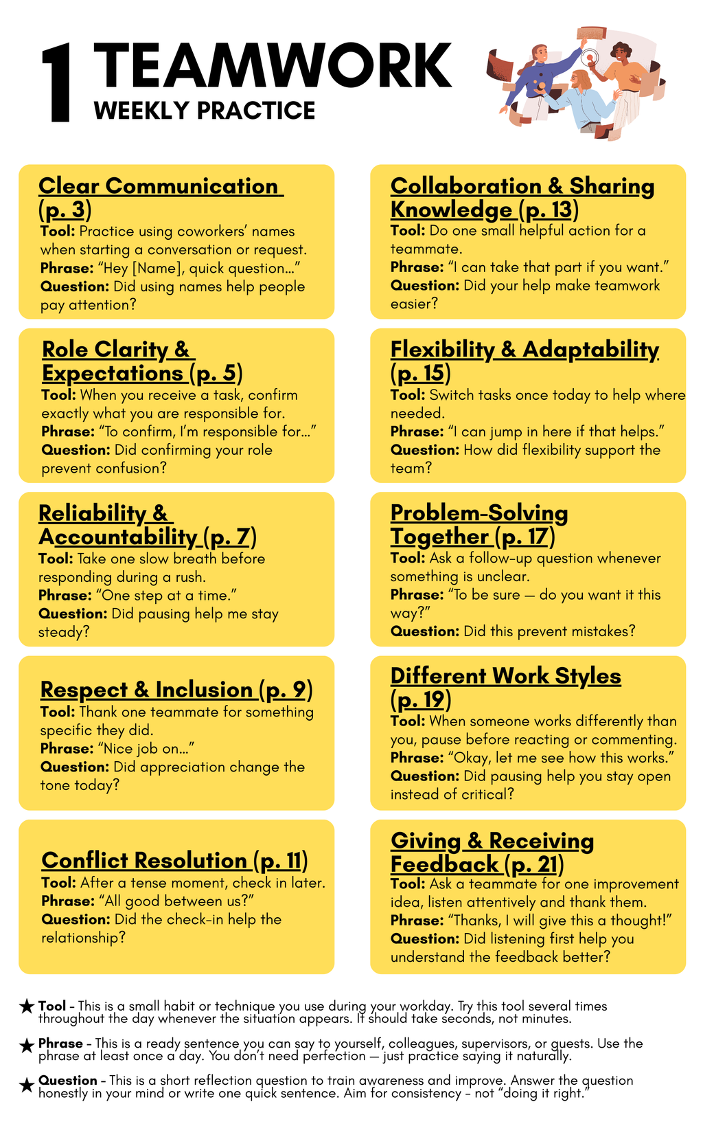 Teamwork Memo – 10 SKILLS FOR SUCCESSFUL TEAMWORK