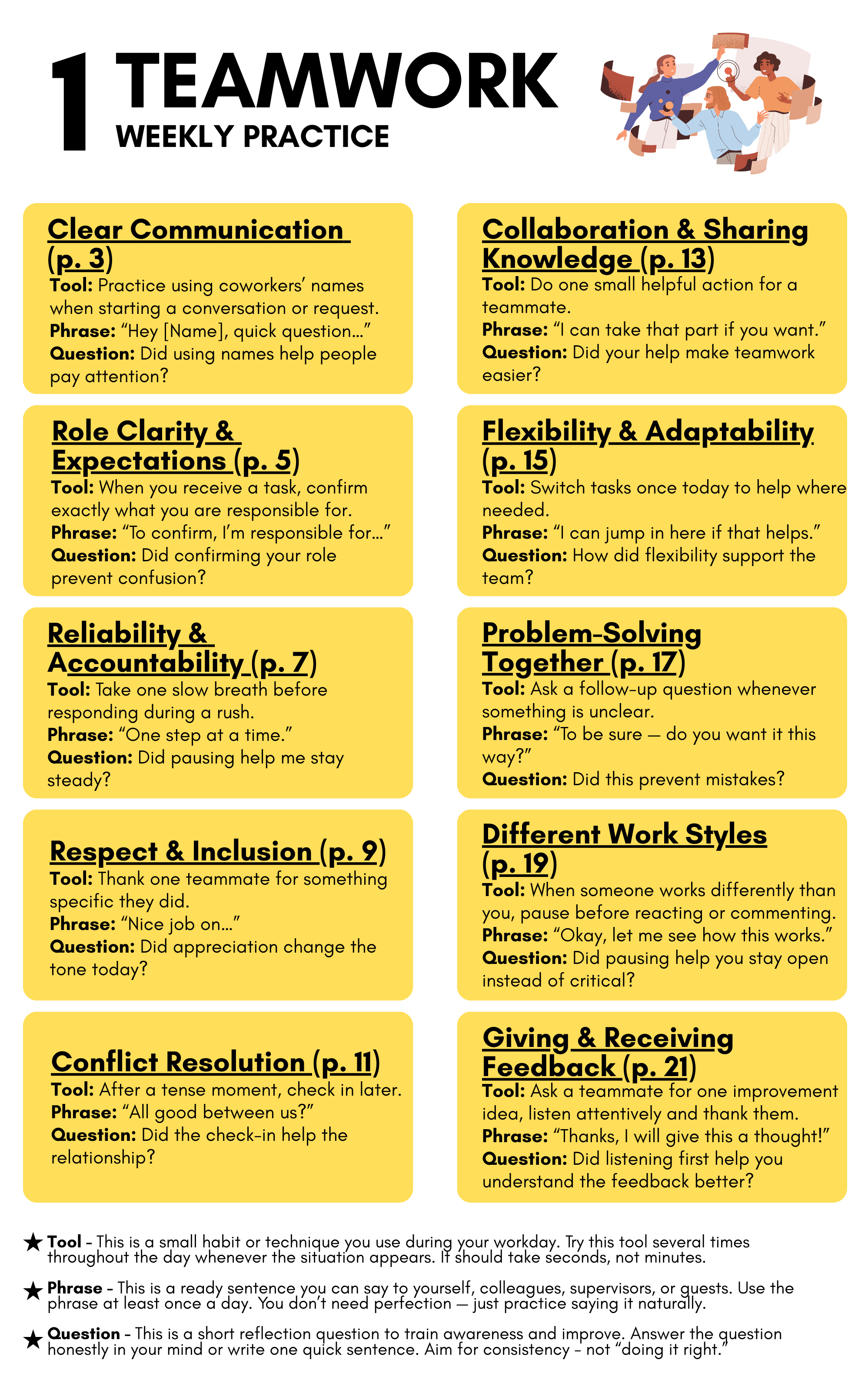 Teamwork Memo – 10 SKILLS FOR SUCCESSFUL TEAMWORK